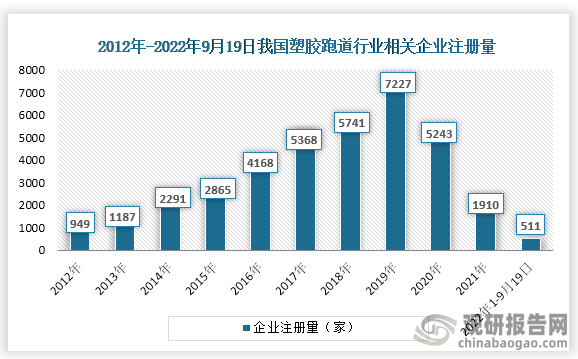 中国塑胶跑道行业发展趋势分析与投资前景预测报告（2022-2029年）