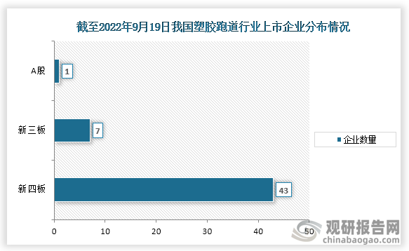 中国塑胶跑道行业发展趋势分析与投资前景预测报告（2022-2029年）(图4)