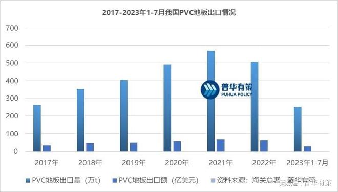 IM体育官方PVC地板在国内地板市场的占有率不断增长(图1)