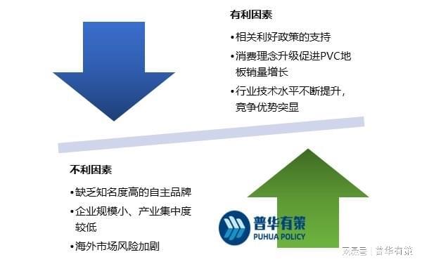 IM体育官方PVC地板在国内地板市场的占有率不断增长(图4)