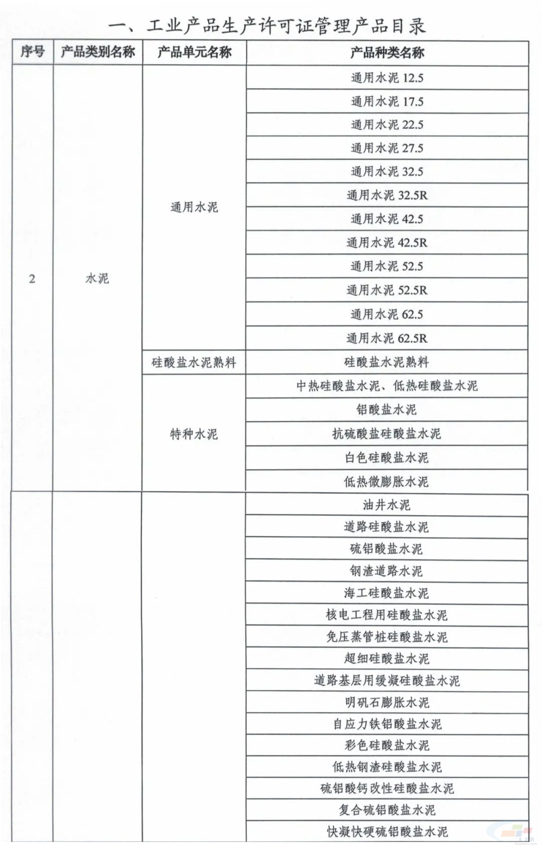 IM体育官方34个种类！市场监管总局发布水泥产品种类清单