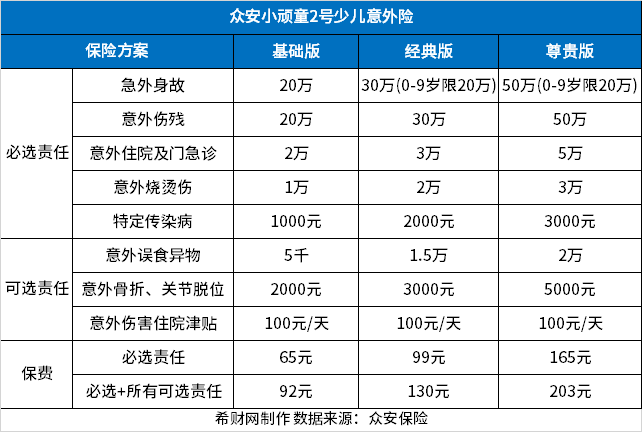 意外险险种及价格表2023意外险一览表(图2)