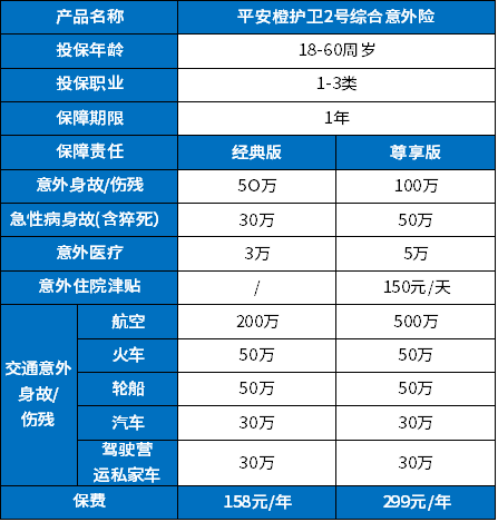 意外险险种及价格表2023意外险一览表(图3)