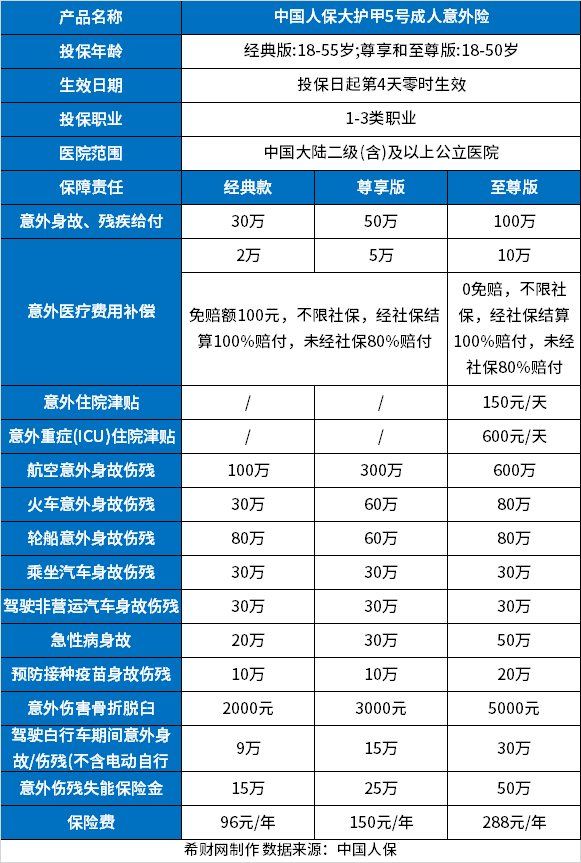 意外险险种及价格表2023意外险一览表(图4)