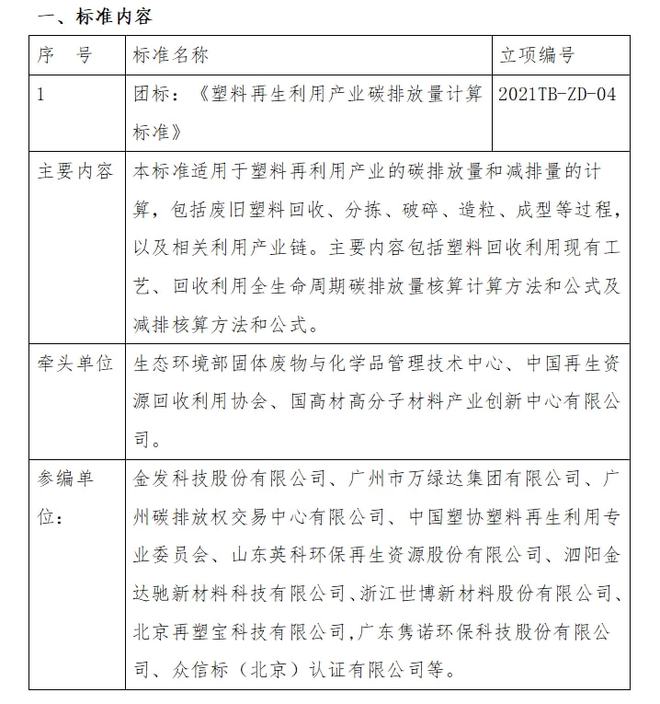 IM体育官方关于征集《塑料再生利用产业碳排放量计算标准》团体标准 编制单位的通知(图1)