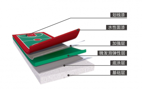 IM体育官方学校硅PU球场丨乔师傅环保无溶剂硅PU球场球场材料的新选择(图2)