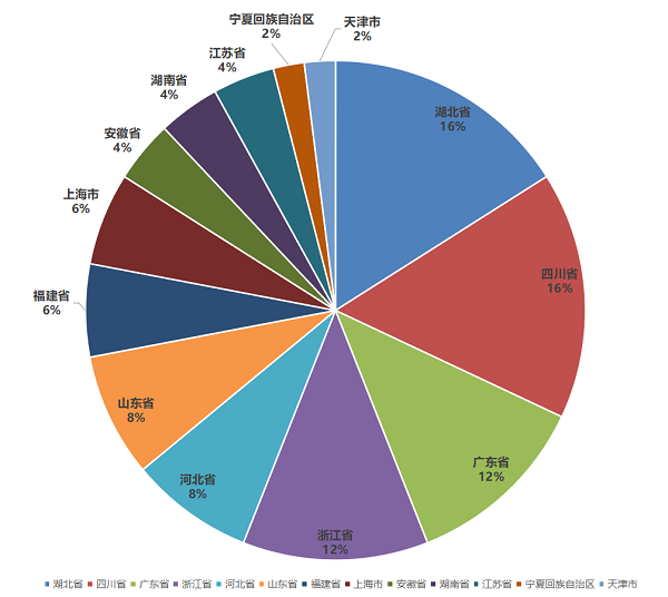 IM体育官方2023中国塑料管道供应商综合实力50强系列榜单发布(图2)