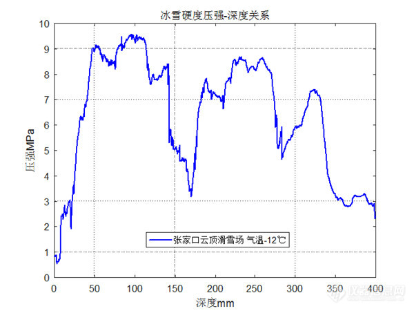 新型冰雪粒径测量仪和硬度测量仪助力“科技冬奥”(图3)