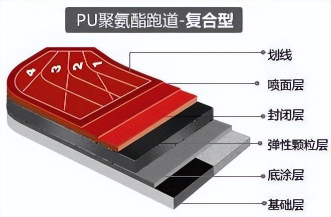 塑胶跑道地面基础如何验收(图6)