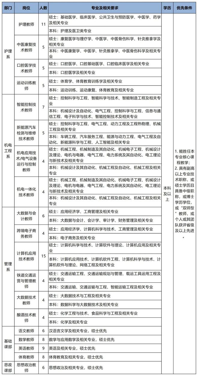 招聘公告！(图4)