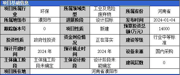 IM体育官方2024年1月固体废弃物项目汇总（一）(图2)