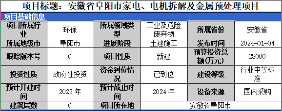 IM体育官方2024年1月固体废弃物项目汇总（一）(图1)