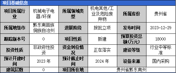 IM体育官方2024年1月固体废弃物项目汇总（一）(图4)