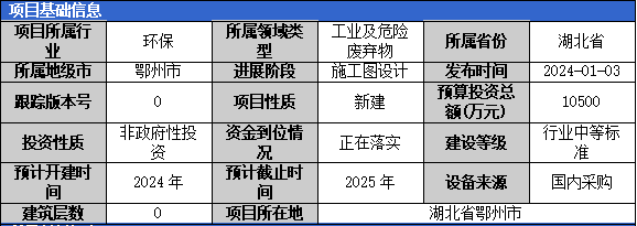 IM体育官方2024年1月固体废弃物项目汇总（一）(图3)