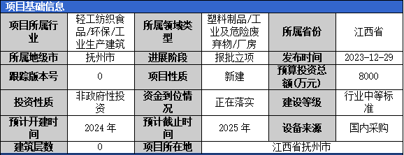 IM体育官方2024年1月固体废弃物项目汇总（一）(图6)