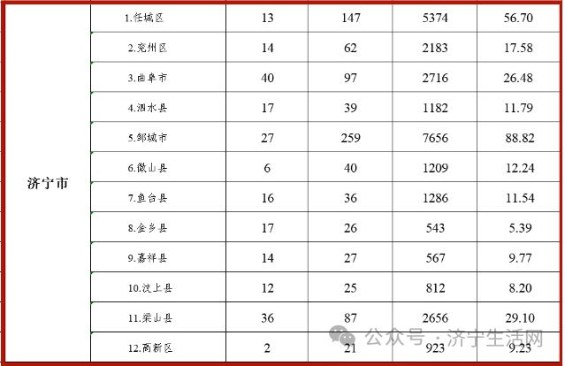 IM体育官方大局已定！今起济宁将全面爆发(图14)