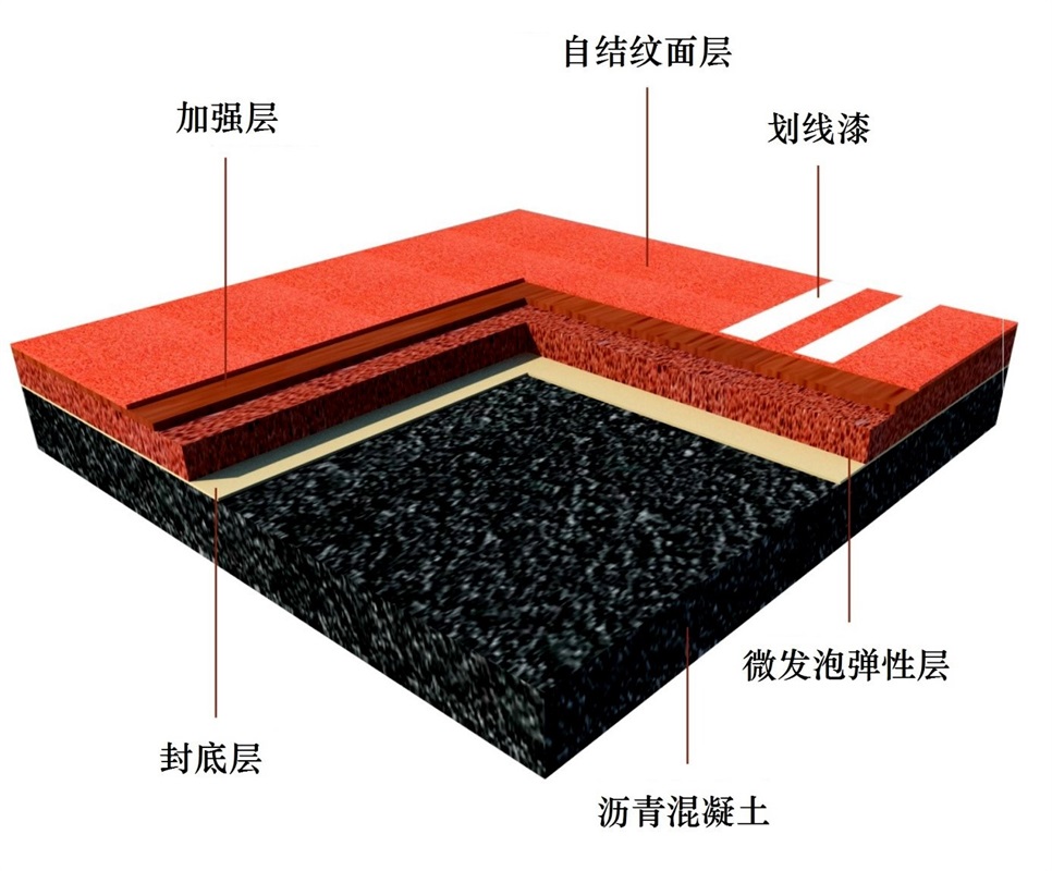 推荐材质优良的塑胶跑道承建便宜又实惠的运动场跑道大量供应-搜了网