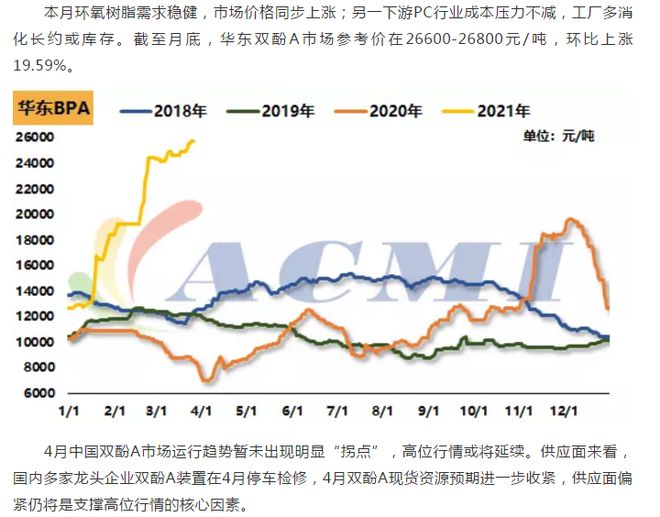 IM体育官方环氧话题热度不断行业资讯“看”不够结尾更精彩！