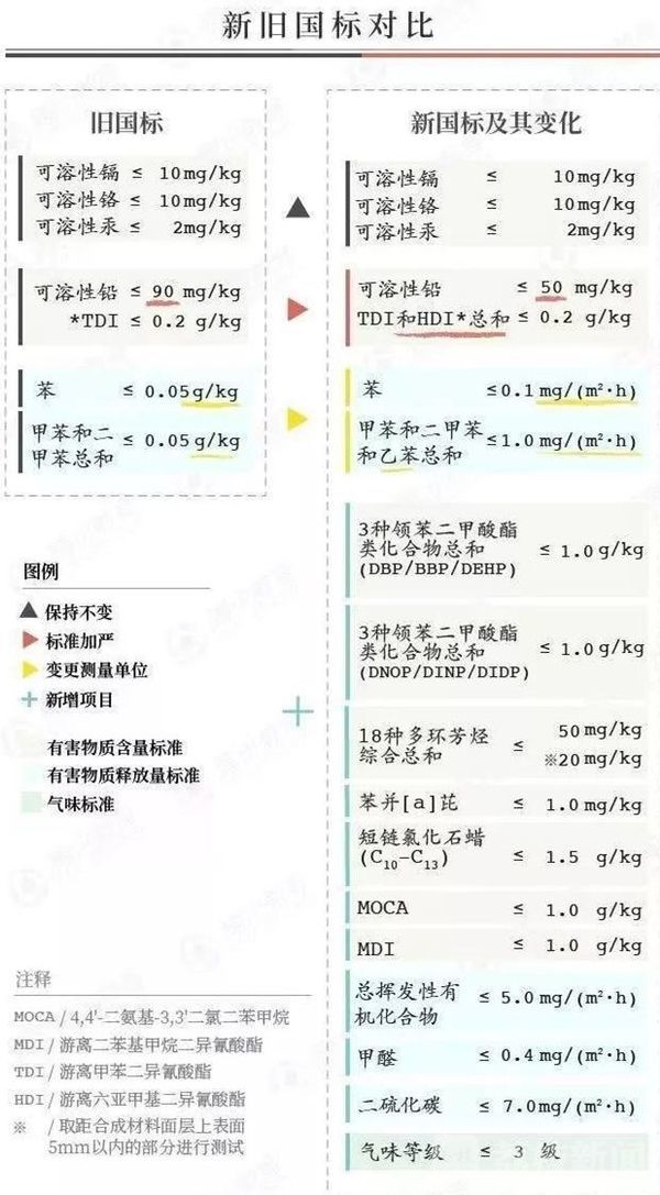 IM体育官方“毒跑道”再难面世！校园塑胶跑道新国标今起实施(图2)