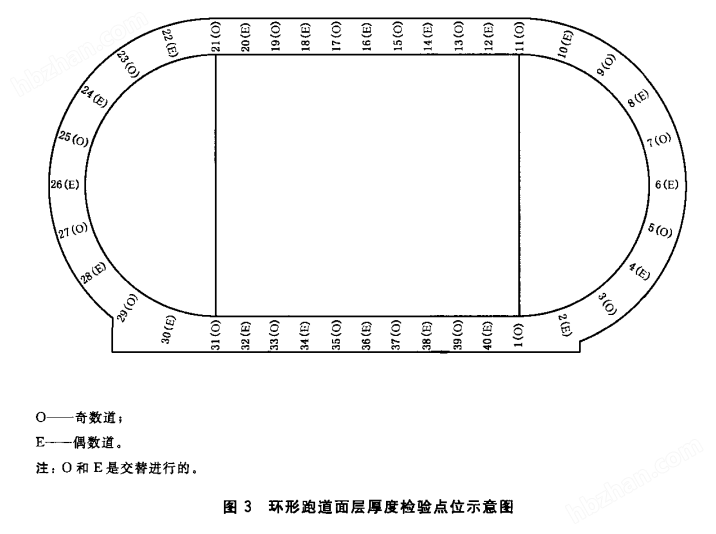 GB36246塑胶跑道测厚仪(图2)