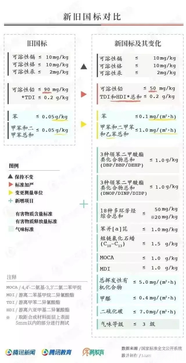 IM体育官方再见“毒跑道”！—我国中小学校园塑胶跑道新国标开始实施丨荔枝特报(图7)