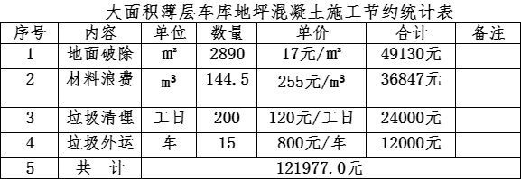 混凝土施工秘籍告别车库地坪裂缝！(图13)