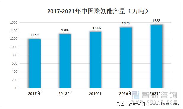 一文读懂2023年航空涂料行业现状及前景：未来发展空间大(图2)