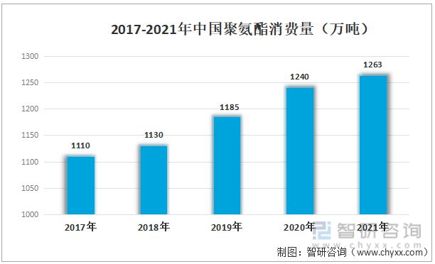 一文读懂2023年航空涂料行业现状及前景：未来发展空间大(图3)