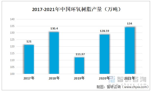 一文读懂2023年航空涂料行业现状及前景：未来发展空间大(图4)