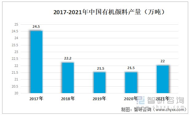 一文读懂2023年航空涂料行业现状及前景：未来发展空间大(图5)