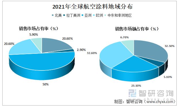 一文读懂2023年航空涂料行业现状及前景：未来发展空间大(图6)