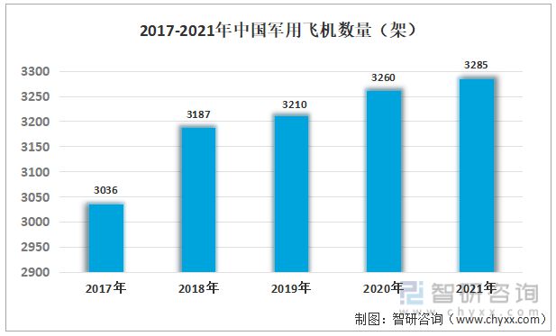 一文读懂2023年航空涂料行业现状及前景：未来发展空间大(图12)