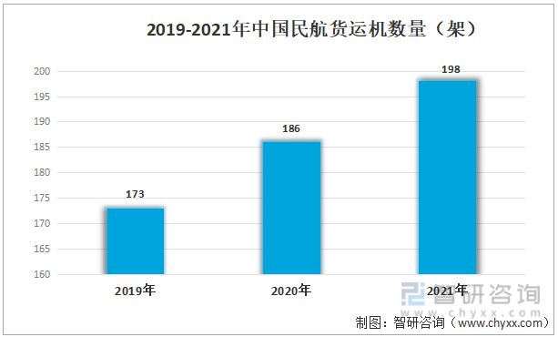 一文读懂2023年航空涂料行业现状及前景：未来发展空间大(图11)