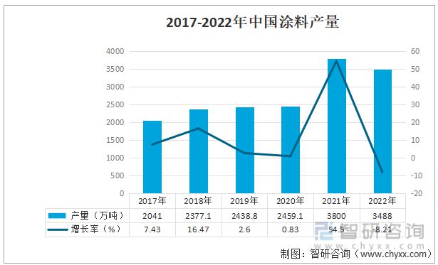 一文读懂2023年航空涂料行业现状及前景：未来发展空间大(图8)