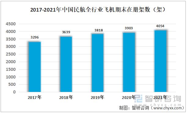 一文读懂2023年航空涂料行业现状及前景：未来发展空间大(图9)