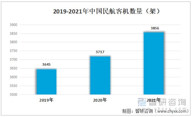 一文读懂2023年航空涂料行业现状及前景：未来发展空间大(图10)