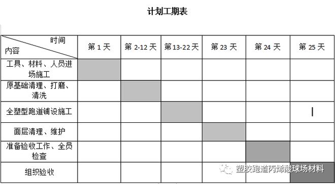 全塑型自结纹跑道施工方案(图2)