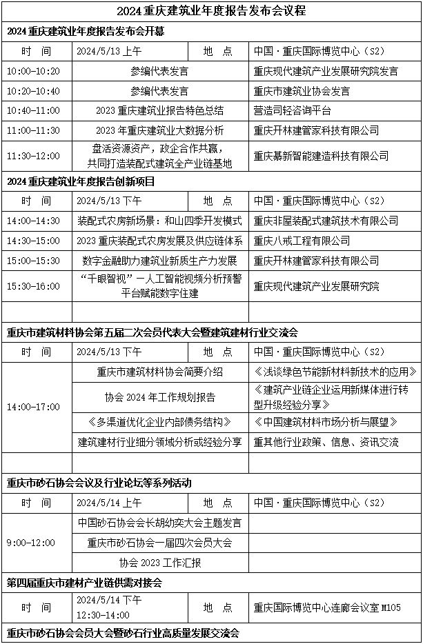 IM体育官方第21届重庆建博会时间+地点+展会详情(图2)