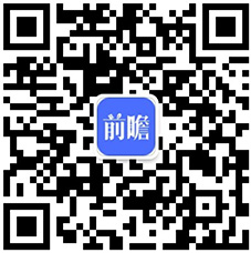 IM体育官方2022年中国工程塑料市场竞争格局及发展趋势分析 高性能化或为重点研(图7)