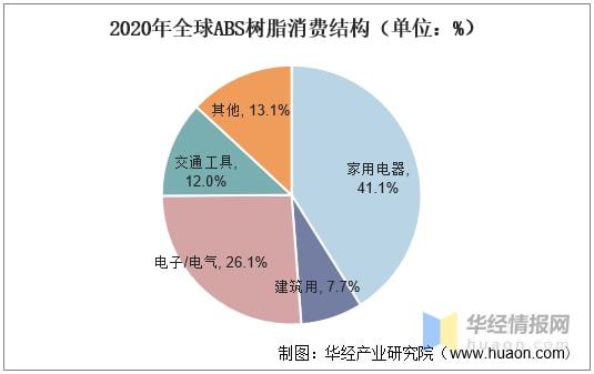 中国产能将达1000万吨！13家中国ABS树脂生产企业盘点(图3)