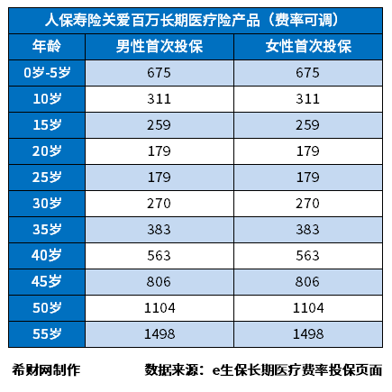 中国人民保险公司每月06元起是真是假？附人保百万医疗保险价格表(图2)